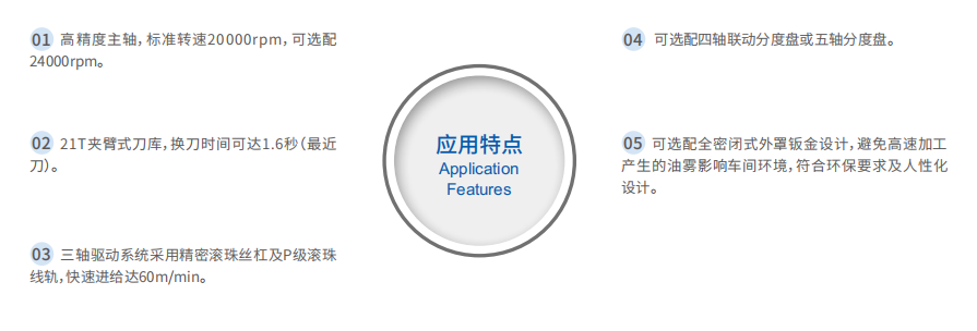 數(shù)控車床